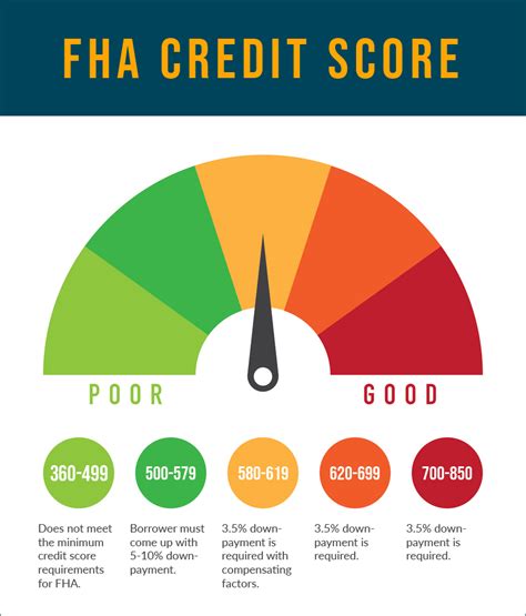Does paying the minimum on student loans hurt credit score